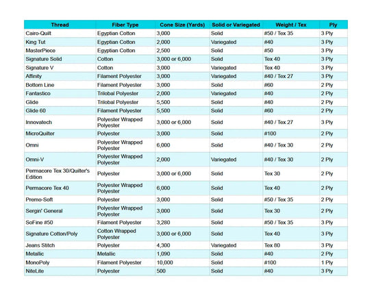 Thread Information Chart PDF Free Download