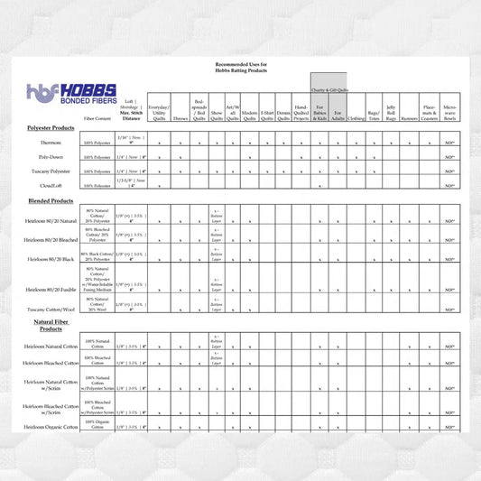 Hobbs Batting Recommend Use Spec Chart PDF Free Download
