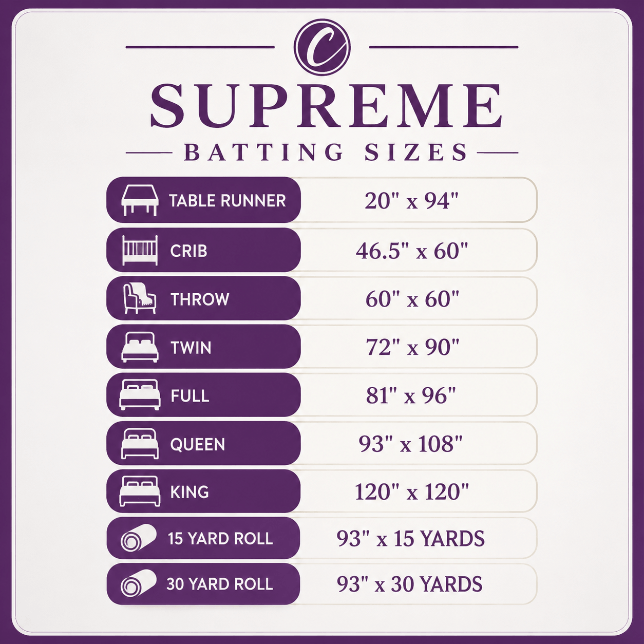 Choice Supreme Batting - 80/20 Cotton/Poly Blend - Full (81" x 96")
